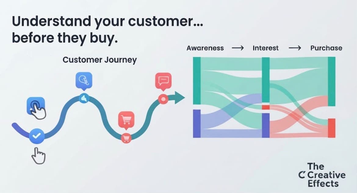 Customer Behavior Analysis